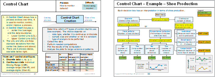 6in6 example presentation - Control Chart