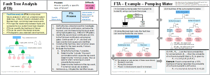 6in6 example presentation - FTA
