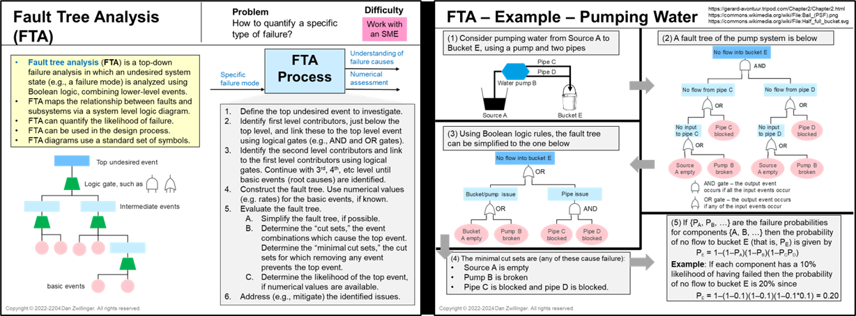 6in6 example presentation - FTA