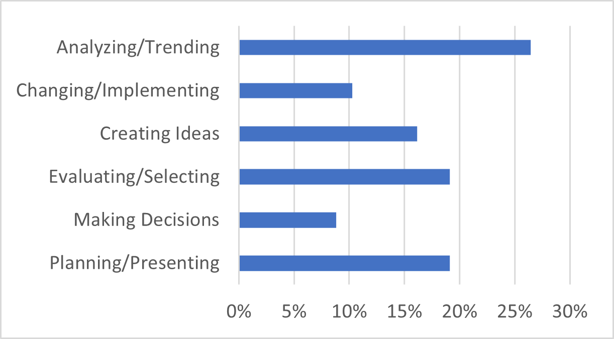 6in6 image showing percentages of types
